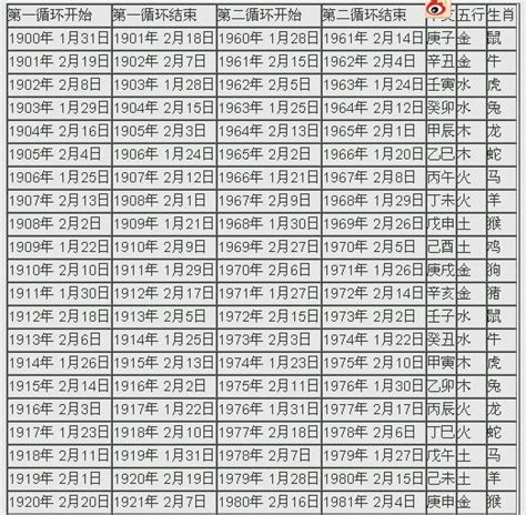 2024 天干地支|2024年陰曆陽曆對照表，2024年農曆陽曆表帶天干地支，2024日。